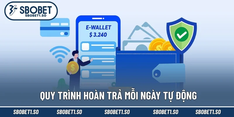 Quy trình hoàn trả mỗi ngày tự động